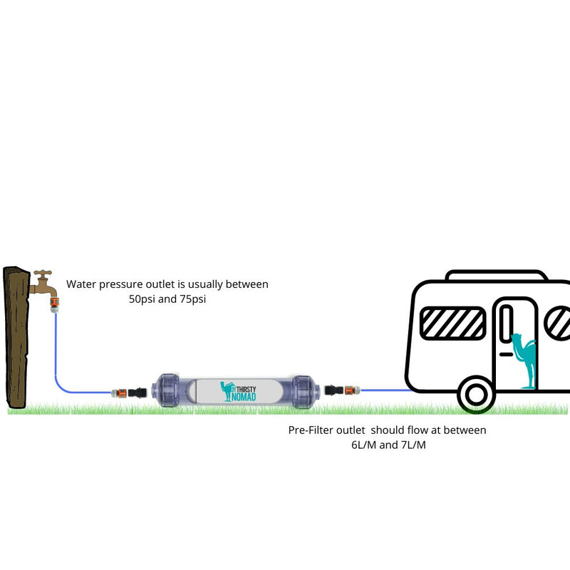 Thirsty Nomad Inline Bore Water & 1 micron Sediment Pre-Filter