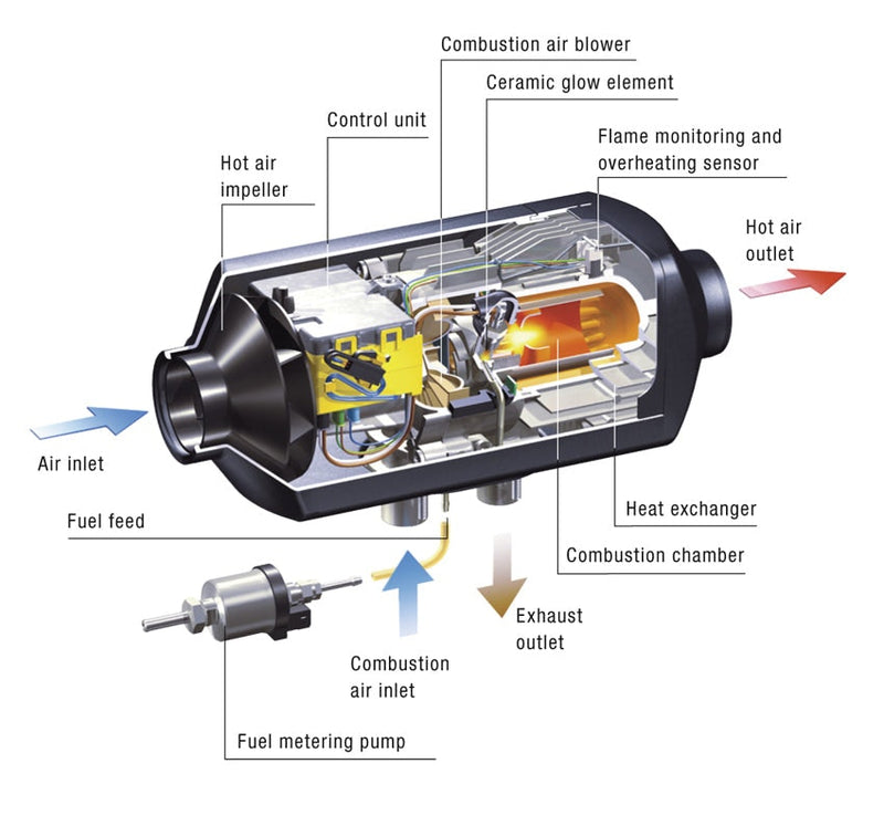 Diesel Air Heater 2kW Full Kit