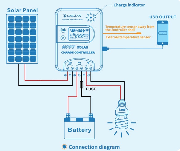 Exotronic MPPT 12/24V-20A Bluetooth Solar Charge Controller w/Display