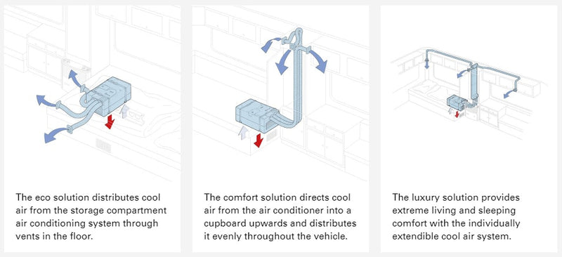 Pickup Only - Truma Saphir Comfort Reverse Cycle Underbunk Air Conditioner