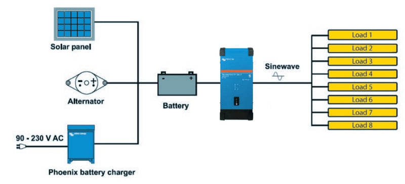 Victron 24V 3000VA Phoenix Smart Inverter 24/3000