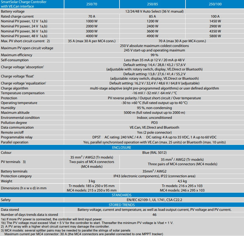Victron 12/24/48V 100A SmartSolar MPPT 250/100-Tr VE.CAN Bluetooth Solar Charge Controller