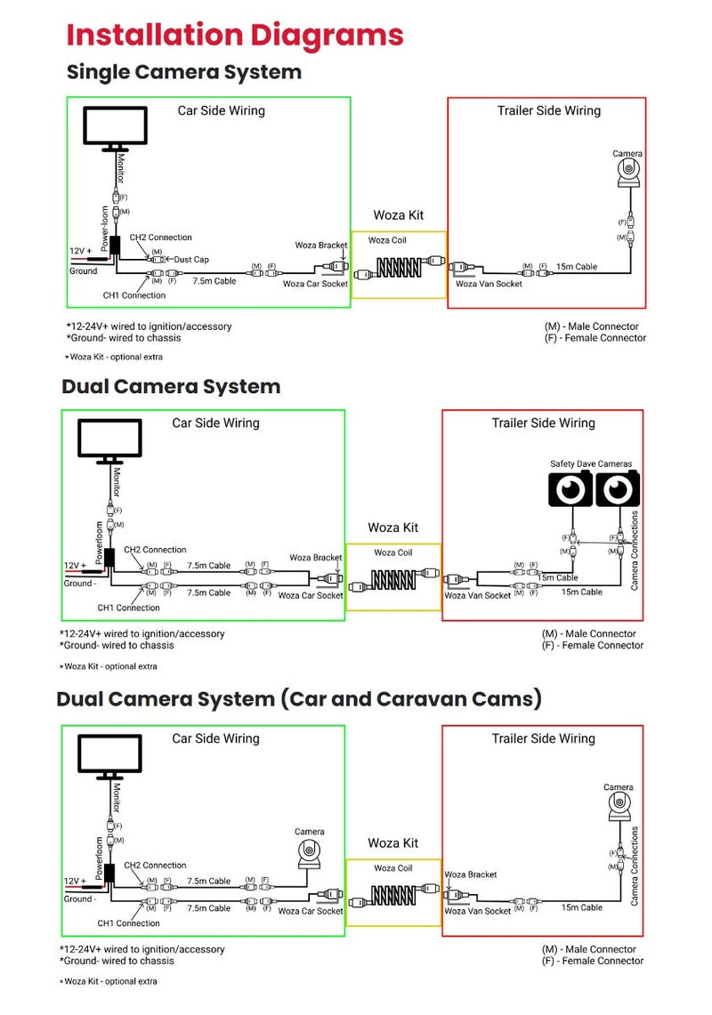 SafetyDave 6" Caravan AHD Rear Vision Kit (45° AHD Eyeball Camera)