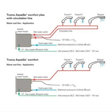 Truma AquaGo Instant Hot Water System Heater Black