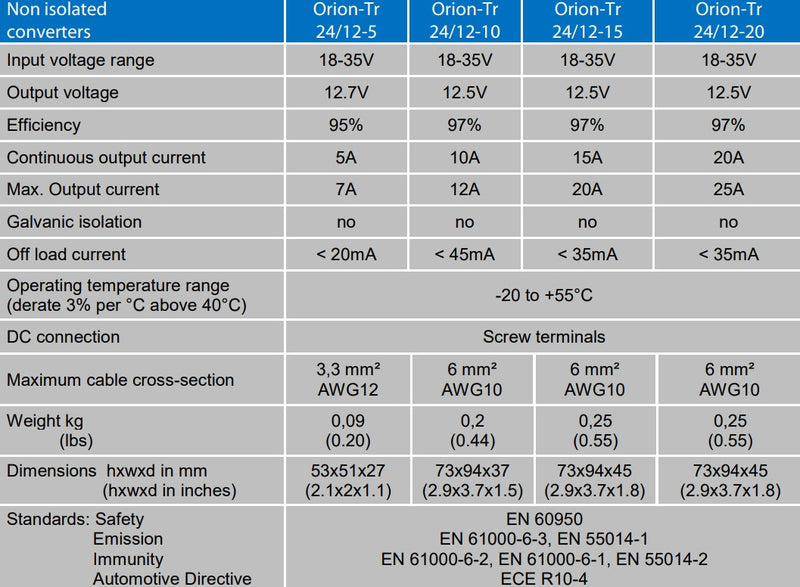 Victron 24V to 12V Orion-Tr 24/12-5A Non-Isolated DC-DC Converter