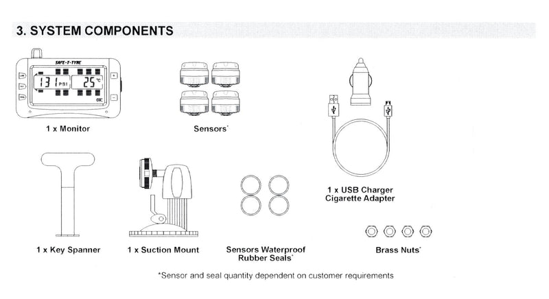 SafetyDave TPMS 4 Sensors Australia’s premier Tyre Pressure Monitoring System